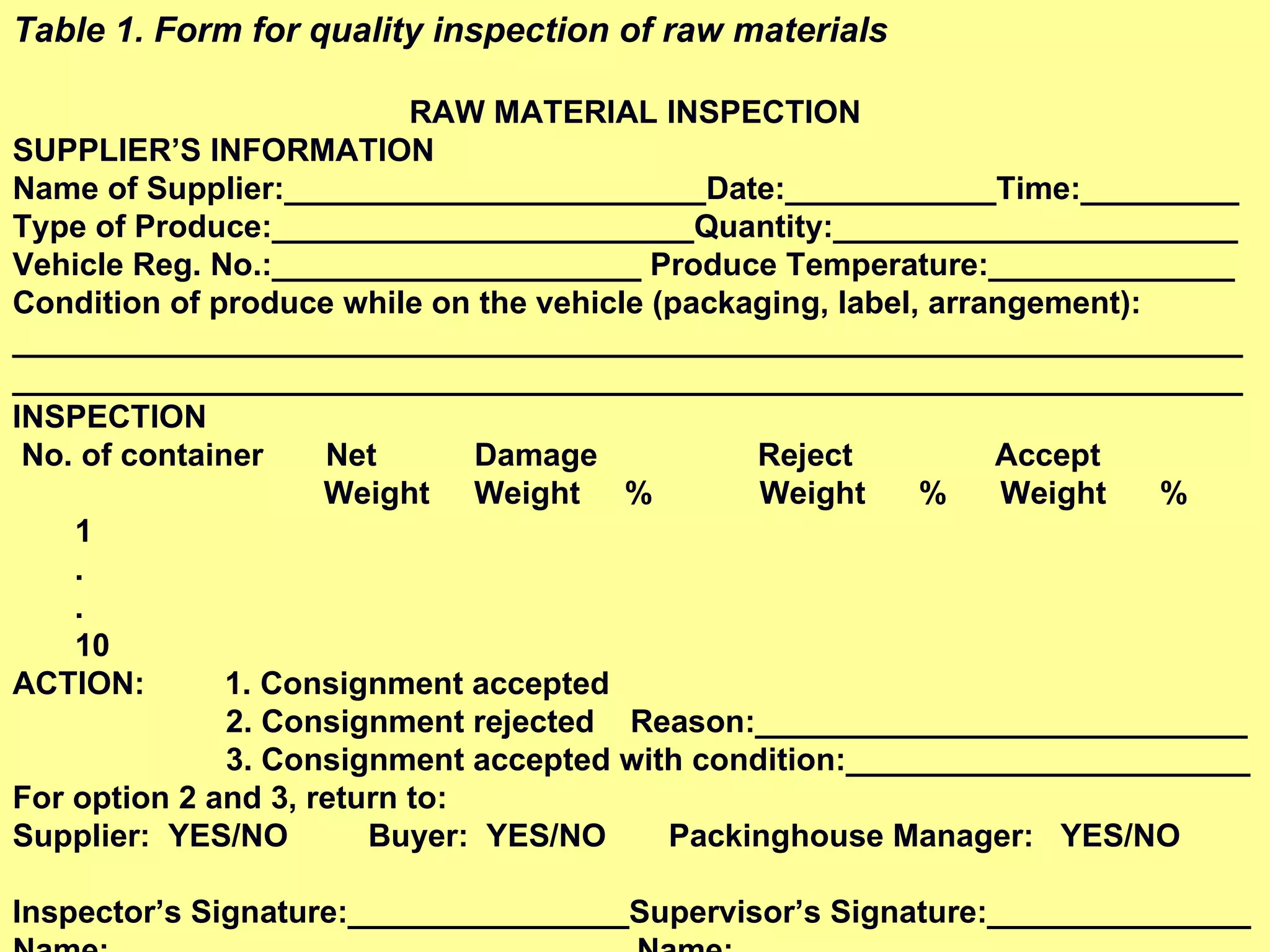 Table 1. Form for quality inspection of raw materials   RAW MATERIAL INSPECTION SUPPLIER’S INFORMATION Name of Supplier:________________________Date:____________Time:_________ Type of Produce:________________________Quantity:_______________________ Vehicle Reg. No.:_____________________ Produce Temperature:______________ Condition of produce while on the vehicle (packaging, label, arrangement): ____________________________________________________________________________________________________________________________________________ INSPECTION No. of container  Net  Damage  Reject  Accept  Weight  Weight  %  Weight  %  Weight  %  1 . . 10 ACTION:  1. Consignment accepted 2. Consignment rejected  Reason:____________________________ 3. Consignment accepted with condition:_______________________ For option 2 and 3, return to: Supplier:  YES/NO  Buyer:  YES/NO  Packinghouse Manager:  YES/NO Inspector’s Signature:________________Supervisor’s Signature:_______________ Name:_____________________________  Name:_____________________________ 