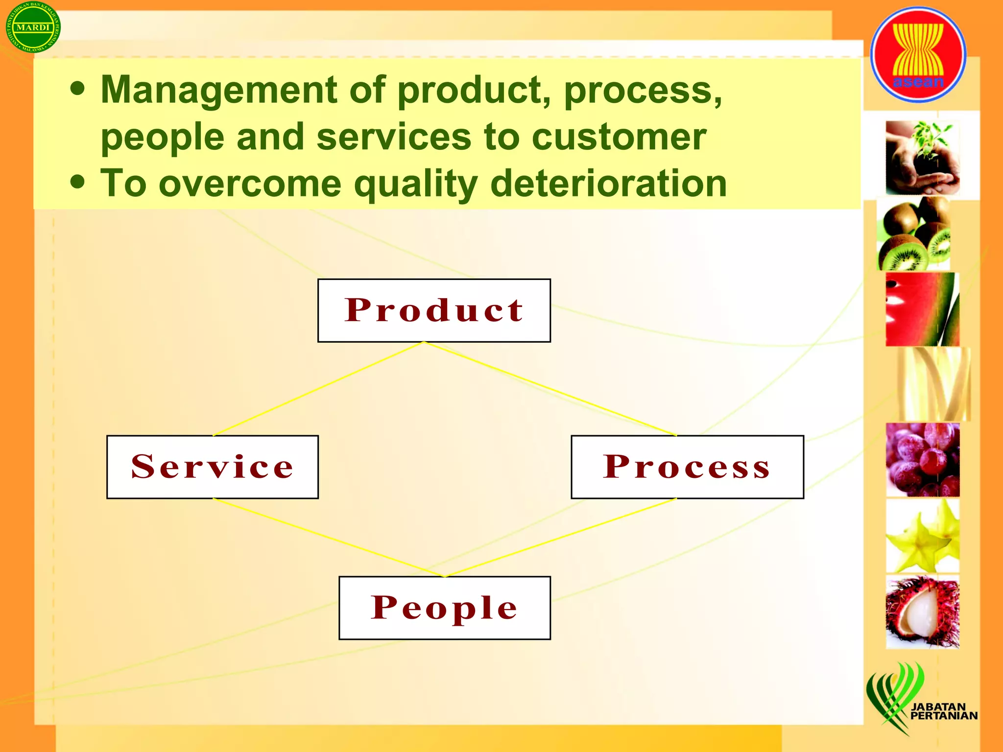 Management of product, process, people and services to customer  To overcome quality deterioration 