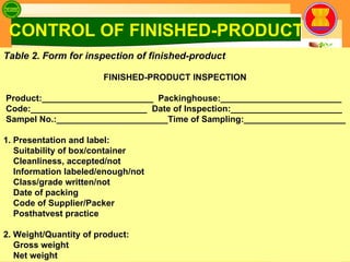 Table 2. Form for inspection of finished-product FINISHED-PRODUCT INSPECTION Product:_______________________  Packinghouse:_________________________ Code:________________________  Date of Inspection:_______________________ Sampel No.:_______________________Time of Sampling:_____________________ 1. Presentation and label: Suitability of box/container Cleanliness, accepted/not Information labeled/enough/not Class/grade written/not  Date of packing  Code of Supplier/Packer Posthatvest practice 2. Weight/Quantity of product: Gross weight Net weight CONTROL OF FINISHED-PRODUCT 