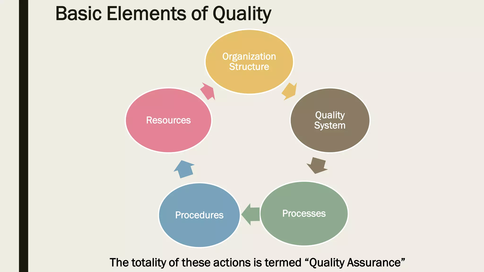 Good Manufacturing Practice (GMP) | PDF