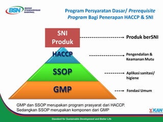 Gmp Program Escp GMP.pptx