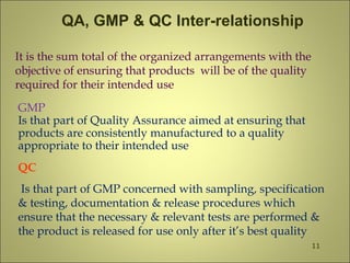 QA, GMP & QC Inter-relationship
11
It is the sum total of the organized arrangements with the
objective of ensuring that products will be of the quality
required for their intended use
GMP
Is that part of Quality Assurance aimed at ensuring that
products are consistently manufactured to a quality
appropriate to their intended use
QC
Is that part of GMP concerned with sampling, specification
& testing, documentation & release procedures which
ensure that the necessary & relevant tests are performed &
the product is released for use only after it’s best quality
 