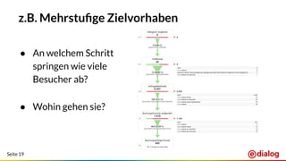 Seite 19
z.B. Mehrstuﬁge Zielvorhaben
● An welchem Schritt
springen wie viele
Besucher ab?
● Wohin gehen sie?
 