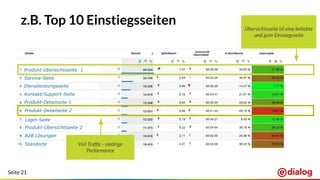 Seite 21
z.B. Top 10 Einstiegsseiten Übersichtsseite ist eine beliebte
und gute Einstiegsseite
Produkt-Übersichtsseite 1
Service-Seite
Kontakt/Support-Seite
Produkt-Detailseite 1
Produkt-Übersichtsseite 2
Login-Seite
B2B Lösungen
Standorte
Produkt-Detailseite 2
Dienstleistungsseite
Viel Trafﬁc - niedrige
Performance
 