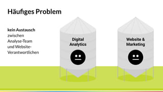 Seite 4
Häuﬁges Problem
4
Digital
Analytics
Website &
Marketing
kein Austausch
zwischen
Analyse-Team
und Website-
Verantwortlichen
 