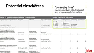 Seite 42
Potential einschätzen “low hanging fruits”
Experimente mit dem höchsten Gesamt-
score bringen vermutlich am meisten
 