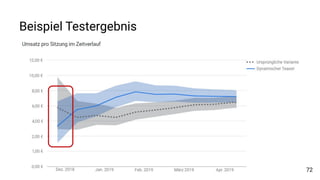 Beispiel Testergebnis
72
 