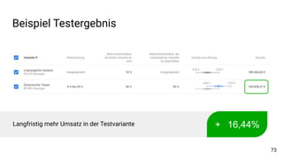 Beispiel Testergebnis
73
Langfristig mehr Umsatz in der Testvariante + 16,44%
 