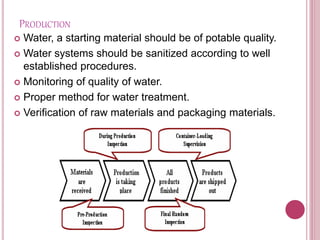 PRODUCTION
 Water, a starting material should be of potable quality.
 Water systems should be sanitized according to well
established procedures.
 Monitoring of quality of water.
 Proper method for water treatment.
 Verification of raw materials and packaging materials.
 