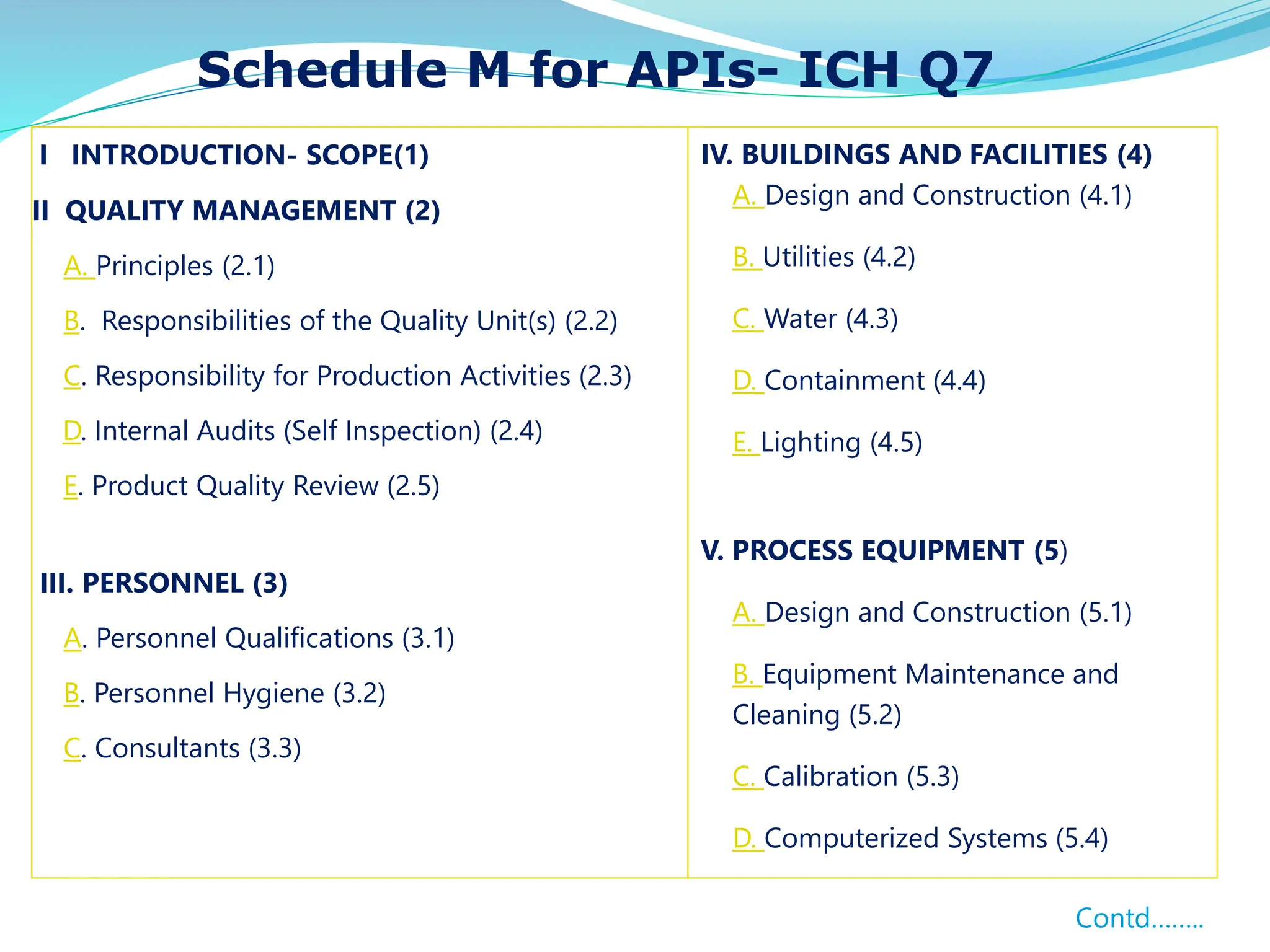 GMP-Revised Schedule M for API- Dr. A. Amsavel.pdf