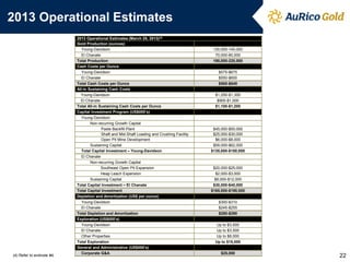 2013 Operational Estimates

(4) Refer to endnote #4.

2013 Operational Estimates (March 25, 2013)(4)
Gold Production (ounces)
Young-Davidson
El Chanate
Total Production
Cash Costs per Ounce
Young-Davidson
El Chanate
Total Cash Costs per Ounce
All-in Sustaining Cash Costs
Young-Davidson
El Chanate
Total All-in Sustaining Cash Costs per Ounce
Capital Investment Program (US$000’s)
Young-Davidson
Non-recurring Growth Capital
Paste Backfill Plant
Shaft and Mid-Shaft Loading and Crushing Facility
Open Pit Mine Development
Sustaining Capital
Total Capital Investment – Young-Davidson
El Chanate
Non-recurring Growth Capital
Southeast Open Pit Expansion
Heap Leach Expansion
Sustaining Capital
Total Capital Investment – El Chanate
Total Capital Investment
Depletion and Amortization (US$ per ounce)
Young-Davidson
El Chanate
Total Depletion and Amortization
Exploration (US$000’s)
Young-Davidson
El Chanate
Other Properties
Total Exploration
General and Administrative (US$000’s)
Corporate G&A

120,000-140,000
70,000-80,000
190,000-220,000
$575-$675
$550-$600
$565-$645
$1,250-$1,350
$900-$1,000
$1,100-$1,200

$45,000-$50,000
$25,000-$30,000
$6,000-$8,000
$59,000-$62,000
$135,000-$150,000

$20,000-$25,000
$2,000-$3,000
$8,000-$12,000
$30,000-$40,000
$165,000-$190,000
$300-$310
$245-$255
$280-$290
Up to $3,500
Up to $3,500
Up to $8,000
Up to $15,000
$25,000

22

 