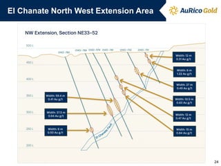 El Chanate North West Extension Area

24

 