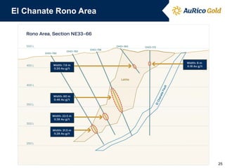 El Chanate Rono Area

25

 