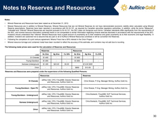 Notes to Reserves and Resources
Notes:
•

Mineral Reserves and Resources have been stated as at December 31, 2012.

•

Mineral Resources are in addition to Mineral Reserves. Mineral Resources that are not Mineral Reserves do not have demonstrated economic viability when calculated using Mineral
Reserve assumptions. Reserves have been reported in accordance with NI 43-101, as required by Canadian securities regulatory authorities. In addition, while the terms “Measured”,
“Indicated and “Inferred” Mineral Resources are required pursuant to NI 43-101, the SEC does not recognize such terms. Canadian standards differ significantly from the requirements of
the SEC, and mineral resource information contained herein is not comparable to similar information regarding mineral reserves disclosed in accordance with the requirements of the SEC.
Investors should understand that “Inferred” Mineral Resources have a great amount of uncertainty as to their existence and great uncertainty as to their economic and legal feasibility. In
addition, investors are cautioned not to assume that any part or all of AuRico’s Mineral Resources constitute or will be converted into Reserves.

•

Following the completion of a joint venture agreement, Minera Frisco has a 50% interest in the Orion Project.

•

Mineral resource tonnage and contained metal have been rounded to reflect the accuracy of the estimate, and numbers may not add due to rounding.

The following metal prices were used for the calculation of Reserves and Resources:
Reserves

Resources

USD

Au $/oz

Ag $/oz

Cu $/lb

Au $/oz

Ag $/oz

Cu $/lb

El Chanate

$1,400

-

-

$1,600

-

-

Young-Davidson

$1,400

-

-

$1,600

-

-

Kemess Underground

$1,300

$23.00

$3.00

-

-

-

Orion

$13.00 NSR
$850

$13.00

-

Reserves and Resources were prepared under the supervision of the following Qualified Persons:
Resources

Reserves

El Chanate

Jeffrey Volk, CPG, FAusIMM, Director Reserves
and Resources, AuRico Gold Inc.

Chris Sharpe, P.Eng, Manager Mining, AuRico Gold Inc.

Young-Davidson - Open Pit

Jeffrey Volk, CPG, FAusIMM, Director Reserves
and Resources, AuRico Gold Inc.

Chris Sharpe, P.Eng, Manager Mining, AuRico Gold Inc.

Young-Davidson - Underground

Jeffrey Volk, CPG, FAusIMM, Director Reserves
and Resources, AuRico Gold Inc.

Chris Bostwick, FAusIMM, SVP Technical Services,
AuRico Gold Inc.

Kemess Underground

Jeffrey Volk, CPG, FAusIMM, Director Reserves
and Resources, AuRico Gold Inc.

Chris Bostwick, FAusIMM, SVP Technical Services,
AuRico Gold Inc.

Orion

Jeffrey Volk, CPG, FAusIMM, Director Reserves
and Resources, AuRico Gold Inc.

30

 