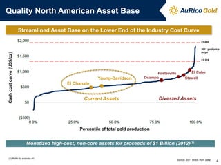 Quality North American Asset Base
Streamlined Asset Base on the Lower End of the Industry Cost Curve
$1,895

Cash cost curve (US$/oz)

2011 gold price
range
$1,319

Young-Davidson

Fosterville
Ocampo

El Cubo
Stawell

El Chanate

Current Assets

Divested Assets

Percentile of total gold production

Monetized high-cost, non-core assets for proceeds of $1 Billion (2012)(1)
(1) Refer to endnote #1.

Source: 2011 Brook Hunt Data

4

 