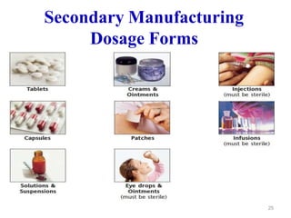 Secondary Manufacturing
Dosage Forms
25
 