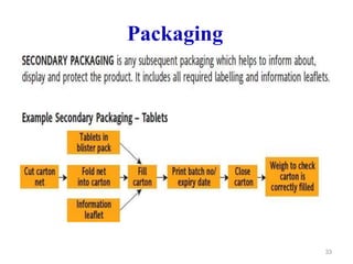 Packaging
33
 