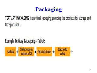 Packaging
34
 