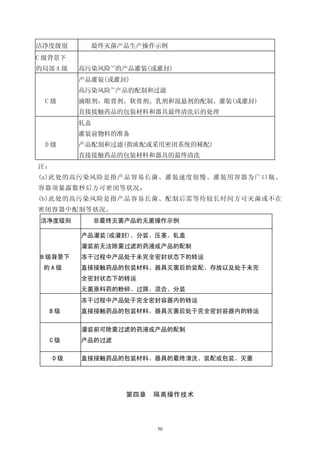 洁净度级别       最终灭菌产品生产操作示例
C 级背景下
的局部 A 级   高污染风险(a)的产品灌装(或灌封)
          产品灌装(或灌封)
               (b)
          高污染风险 产品的配制和过滤
  C级      滴眼剂、眼膏剂、软膏剂、乳剂和混悬剂的配制、灌装(或灌封)
          直接接触药品的包装材料和器具最终清洗后的处理
          轧盖
          灌装前物料的准备
  D级      产品配制和过滤(指浓配或采用密闭系统的稀配)
          直接接触药品的包装材料和器具的最终清洗
注：
(a)此处的高污染风险是指产品容易长菌、灌装速度很慢、灌装用容器为广口瓶、
容器须暴露数秒后方可密闭等状况；
(b)此处的高污染风险是指产品容易长菌、配制后需等待较长时间方可灭菌或不在
密闭容器中配制等状况。
 洁净度级别         非最终灭菌产品的无菌操作示例

          产品灌装(或灌封)、分装、压塞、轧盖
          灌装前无法除菌过滤的药液或产品的配制
 B 级背景下   冻干过程中产品处于未完全密封状态下的转运
 的A级      直接接触药品的包装材料、器具灭菌后的装配、存放以及处于未完
          全密封状态下的转运
          无菌原料药的粉碎、过筛、混合、分装
          冻干过程中产品处于完全密封容器内的转运
   B级     直接接触药品的包装材料、器具灭菌后处于完全密封容器内的转运

          灌装前可除菌过滤的药液或产品的配制
   C级     产品的过滤

     D级   直接接触药品的包装材料、器具的最终清洗、装配或包装、灭菌




                    第四章   隔离操作技术




                          50
 