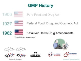 Access 2 Perspectives 2017
1906
1937
1962
Pure Food and Drug Act
Federal Food, Drug, and Cosmetic Act
Kefauver Harris Drug Amendments
"Drug Efﬁcacy Amendment"
GMP History
Thalidomide (Contergan)
 