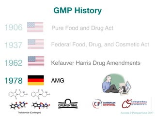 Access 2 Perspectives 2017
1906
1937
1962
1978
Pure Food and Drug Act
Federal Food, Drug, and Cosmetic Act
Kefauver Harris Drug Amendments
AMG
Thalidomide (Contergan)
GMP History
 