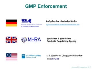 Access 2 Perspectives 2017
GMP Enforcement
Medicines & Healthcare
Products Regulatory Agency
 U.S. Food and Drug Administration
Title 21 CFR
Zentralstelle der Länder für Gesundheitsschutz 
bei Arzneimitteln und Medizinprodukten
Aufgabe der Länderbehörden
zlg.de/arzneimittel/deutschland/laenderbehoerden.html
 