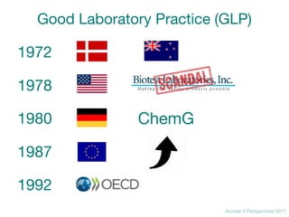 Access 2 Perspectives 2017
Good Laboratory Practice (GLP)
1972
1978
1992
1980 ChemG
1987
 