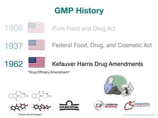Access 2 Perspectives 2017
1906
1937
1962
Pure Food and Drug Act
Federal Food, Drug, and Cosmetic Act
Kefauver Harris Drug...
