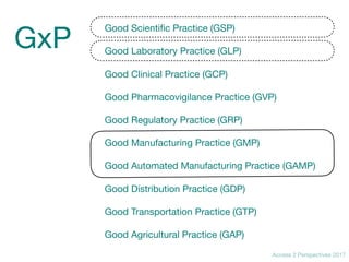 Access 2 Perspectives 2017
Good Scientiﬁc Practice (GSP)

Good Laboratory Practice (GLP)

Good Clinical Practice (GCP)

Go...