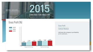 4/5/2016City Council Meeting 14
 