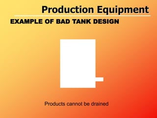 EXAMPLE OF BAD TANK DESIGN
Products cannot be drained
Production Equipment
 