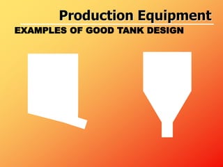 EXAMPLES OF GOOD TANK DESIGN
Production Equipment
 