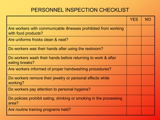 PERSONNEL INSPECTION CHECKLIST
YES NO
Are workers with communicable illnesses prohibited from working
with food products?
Are uniforms frocks clean & neat?
Do workers was their hands after using the restroom?
Do workers wash their hands before returning to work & after
eating breaks?
Are workers informed of proper handwashing procedures?
Do workers remove their jewelry or personal effects while
working?
Do workers pay attention to personal hygiene?
Do policies prohibit eating, drinking or smoking in the processing
area?
Are routine training programs held?
 