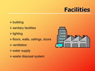  building
 sanitary facilities
 lighting
 floors, walls, ceilings, doors
 ventilation
 water supply
 waste disposal system
Facilities
 