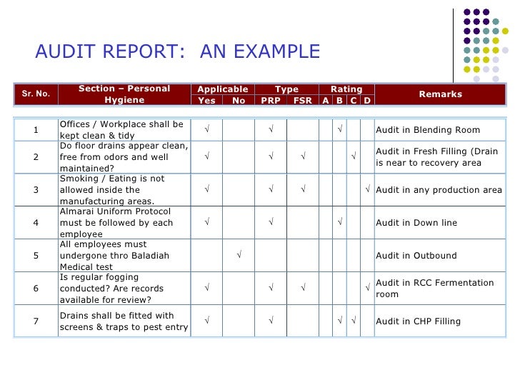 Gmp Audit Report Template