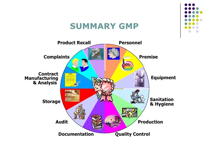 gmps