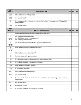 GMP Audit Questionnaire for starting material and API | PDF