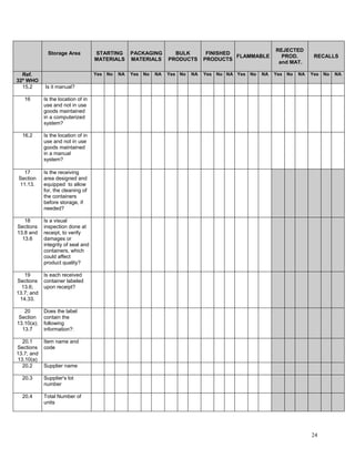 GMP Audit Questionnaire for starting material and API | PDF