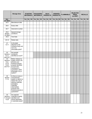 GMP Audit Questionnaire for starting material and API | PDF