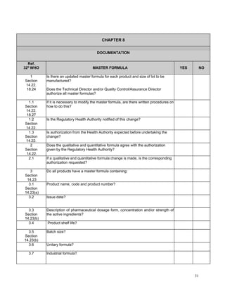 GMP Audit Questionnaire for starting material and API | PDF