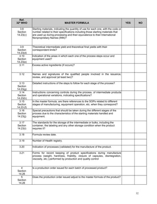 Example Gmp Assessment Question GMP Audit Questionnaire for starting material and API | PDF