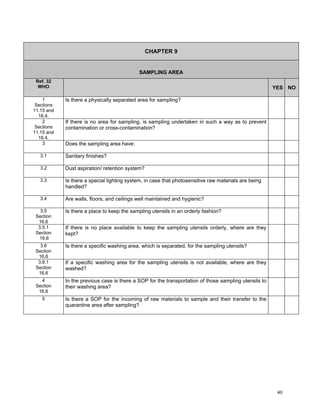 GMP Audit Questionnaire for starting material and API | PDF