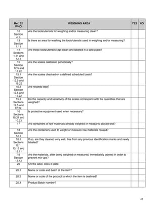 GMP Audit Questionnaire for starting material and API | PDF