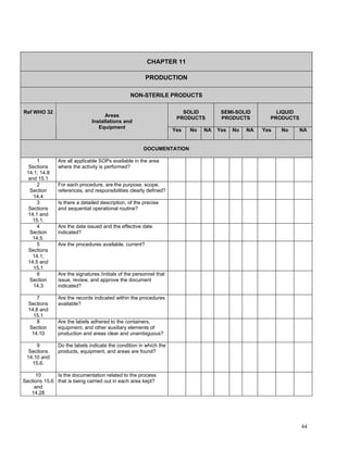 GMP Audit Questionnaire for starting material and API | PDF