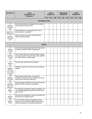 GMP Audit Questionnaire for starting material and API | PDF