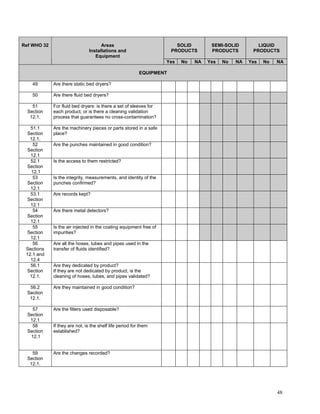 Example Gmp Assessment Question GMP Audit Questionnaire for starting material and API | PDF
