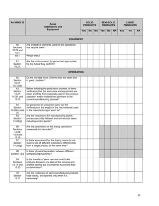 GMP Audit Questionnaire for starting material and API | PDF