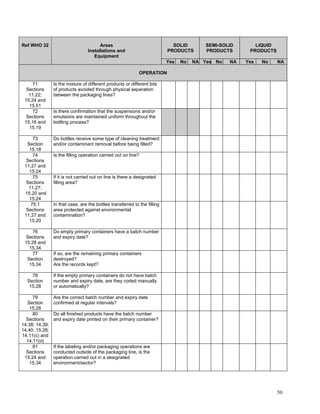 GMP Audit Questionnaire for starting material and API | PDF
