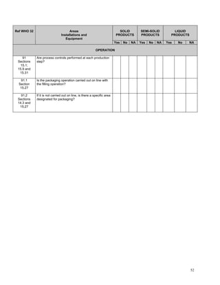 GMP Audit Questionnaire for starting material and API | PDF