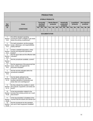 Example Gmp Assessment Question GMP Audit Questionnaire for starting material and API | PDF